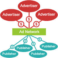 advertiser publishers